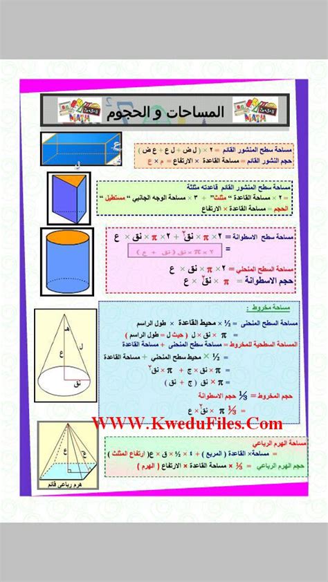 ملخص قوانين الهندسة للصف الاول الثانوى ترم اول pdf